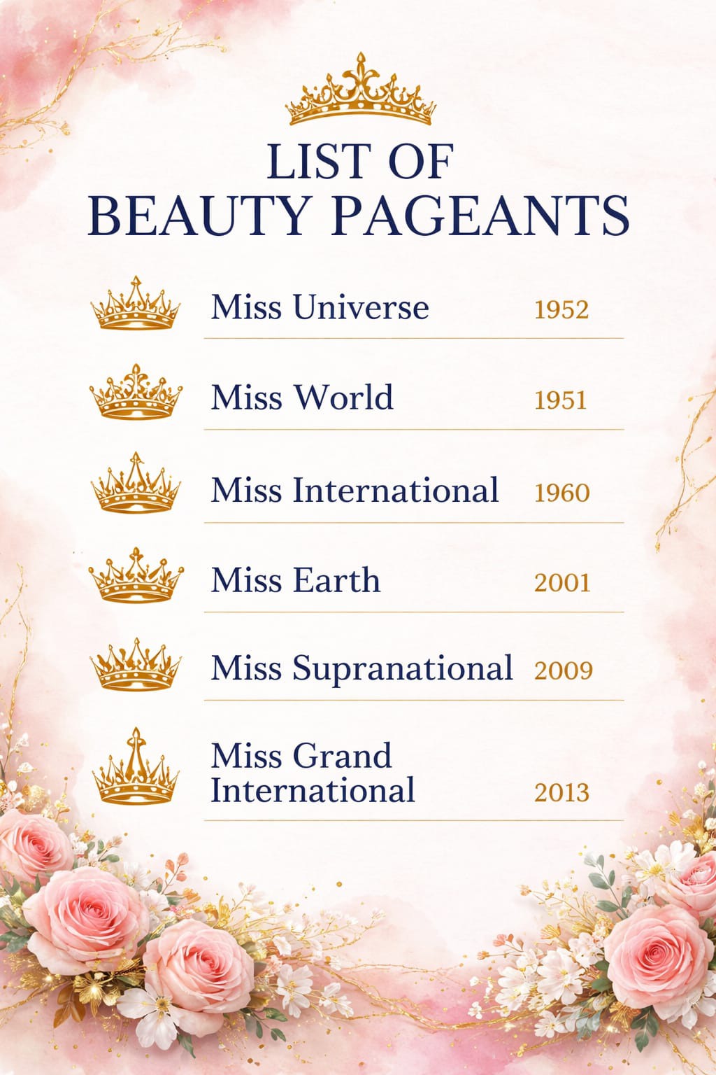 List Of Beauty Pageants